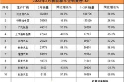 新能源汽车年销量分析与展望
