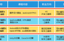 机器人编程机构名称填写建议