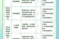 1.岗位名称：光伏技术工程师