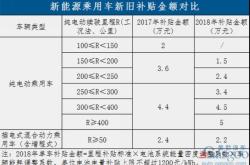 新能源补贴政策解读及建议