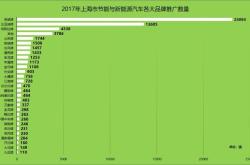 1.新能源汽车产业发展现状