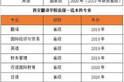 大学专业名称翻译