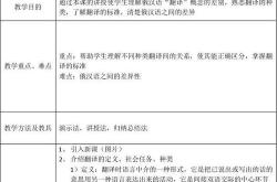 翻译技术文档的重要性及技巧