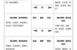 性格测试翻译