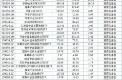 新能源行业定投十年收益分析与建议