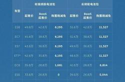 新能源车电池匹配方法
