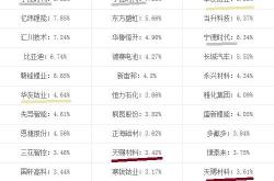 探讨氢新能源概念股票基金