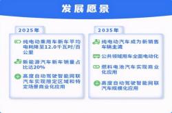 福建新能源车高速费用解析