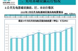 中国新能源汽车充电数据应用分析