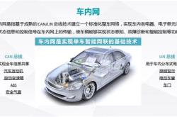智能汽车翻译成英语