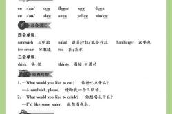 重点短语翻译