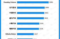 新能源汽车进入中国市场