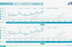 南昌公用新能源