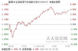 中证新能源汽车指数930997