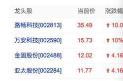 万安科技最新消息