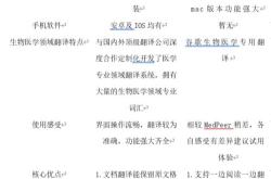 翻译软件免费在线