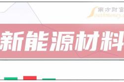 新能源醇基燃料汽车可以用不