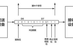 多路串口