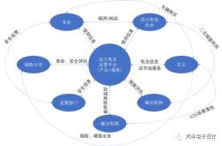 新能源与什么领域有关