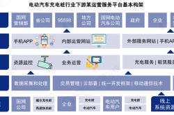 新能源产业链研报数据