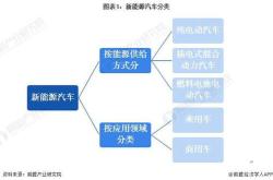 新能源汽车行业竞争态势