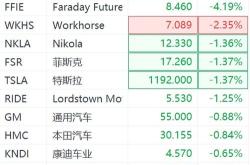 新能源车锡使用量