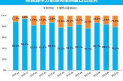 新能源汽车价格排名
