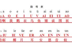 汉字翻译拼音转换器app