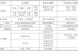 翻译对比分析法