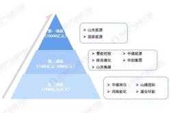 竞争对手翻译英文