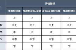 我妈妈中等身高翻译