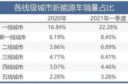 高占比新能源送端网源协调