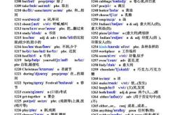 六级考试翻译常见词汇及解析