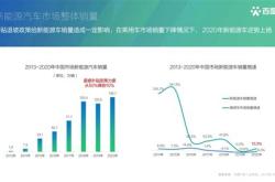 新能源汽车运营方案