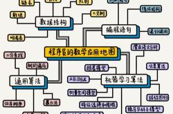 高数和编程关系大吗