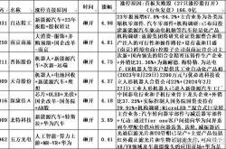 新能源汽车板块股票有哪些