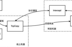 编程引流方案怎么写