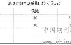 协同护理干预