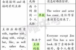 口是心非翻译成英文版
