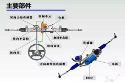 转向函数