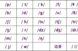 英文翻译拼音