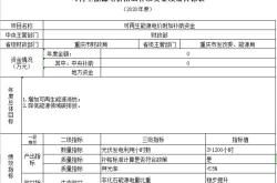 新能源电站补贴