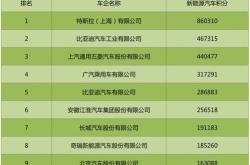 新能源积分卖给谁