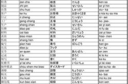 中文名日语翻译器