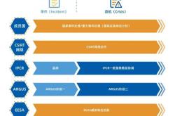 新能源汽车安全应急预案