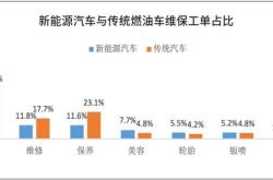 厦门新能源补贴政策