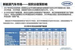 新能源车购税免税证明在哪开