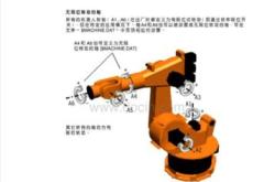 kgl_wc编程软件