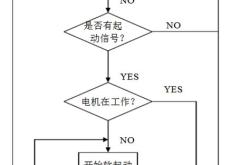 ddc控制系统编程