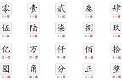 钱数大写的正规写法